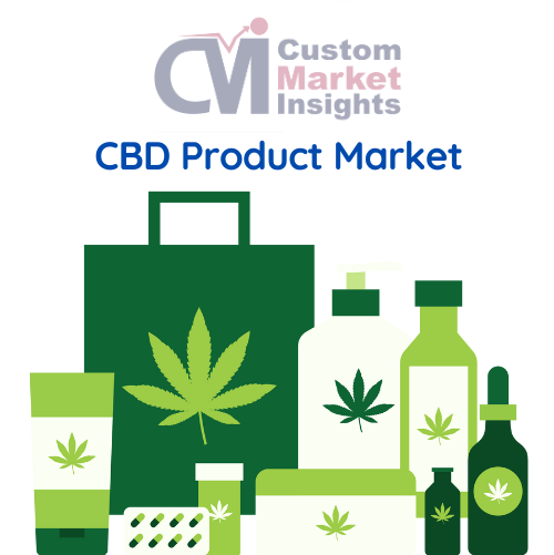 Global CBD Product Market Size, Trends, Share, Forecast 2030
