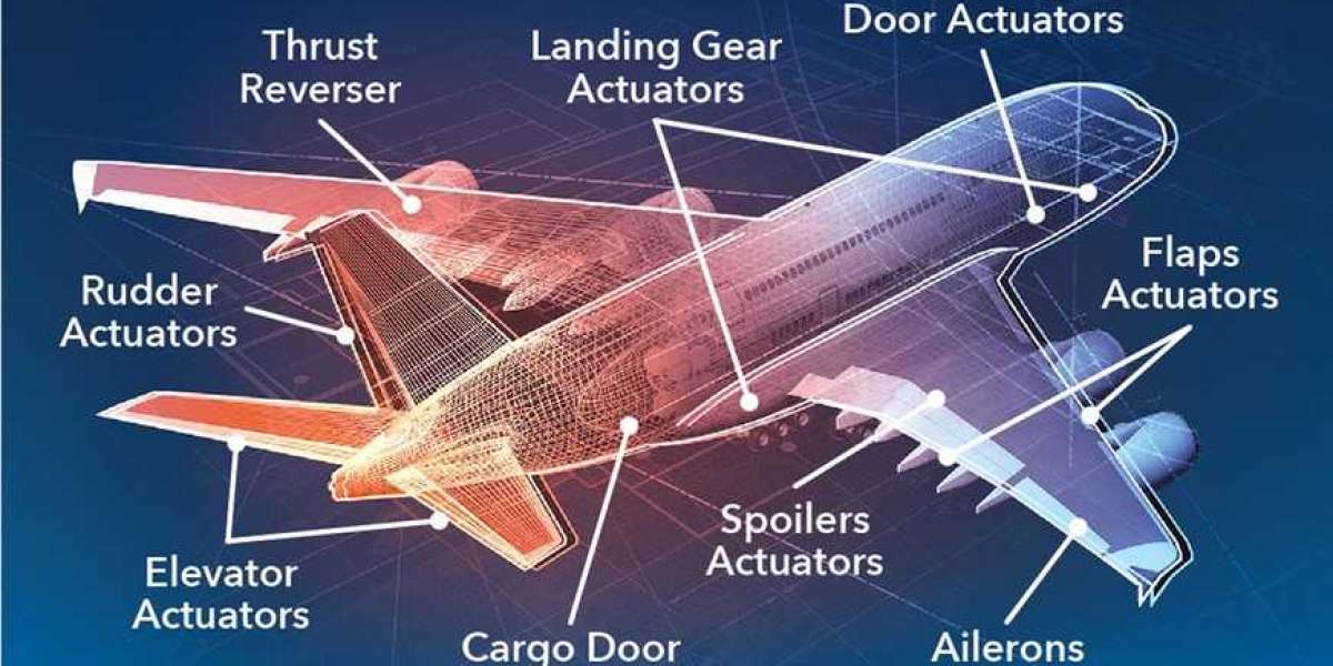 Aircraft Electrical System Market Key Players Analysis & Driving Factor by 2027