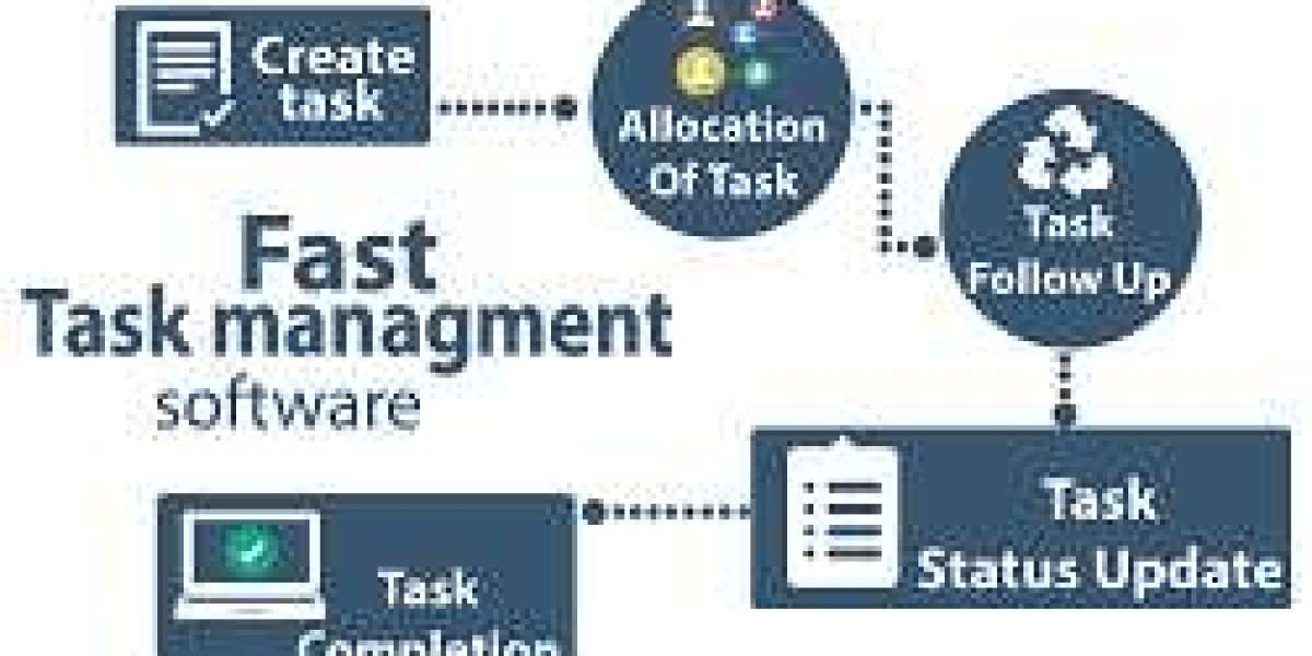 Task Management Software Market Next Big Thing Forecast 2023-2032