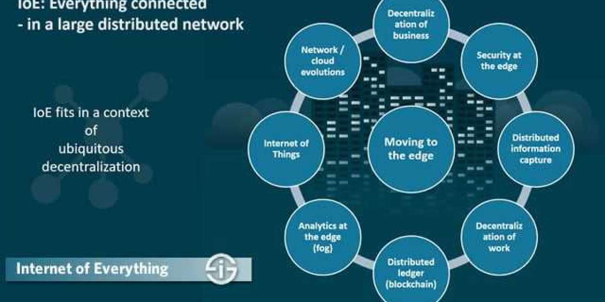 Internet of Everything Market 2023 | Present Scenario and Growth Prospects 2030 MRFR