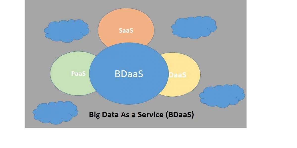 Big Data as a Service Market Latest Advancements And Industry Outlook 2023 to 2032