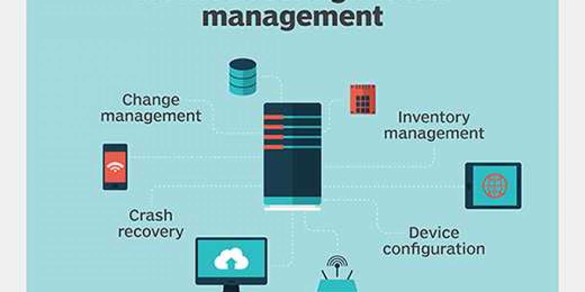 Network Configuration and Change Management Market 2023 | Present Scenario and Growth Prospects 2032
