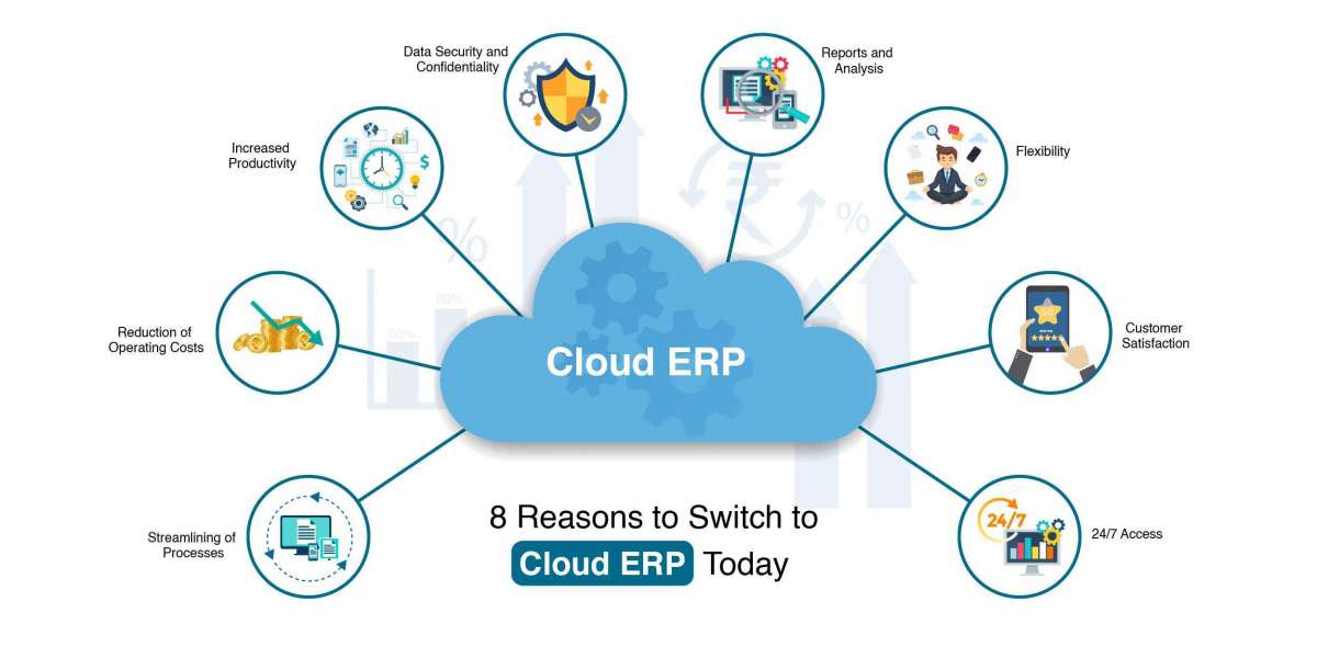 Cloud ERP Market Emerging Trends, Demand, Revenue and Forecasts Research 2032