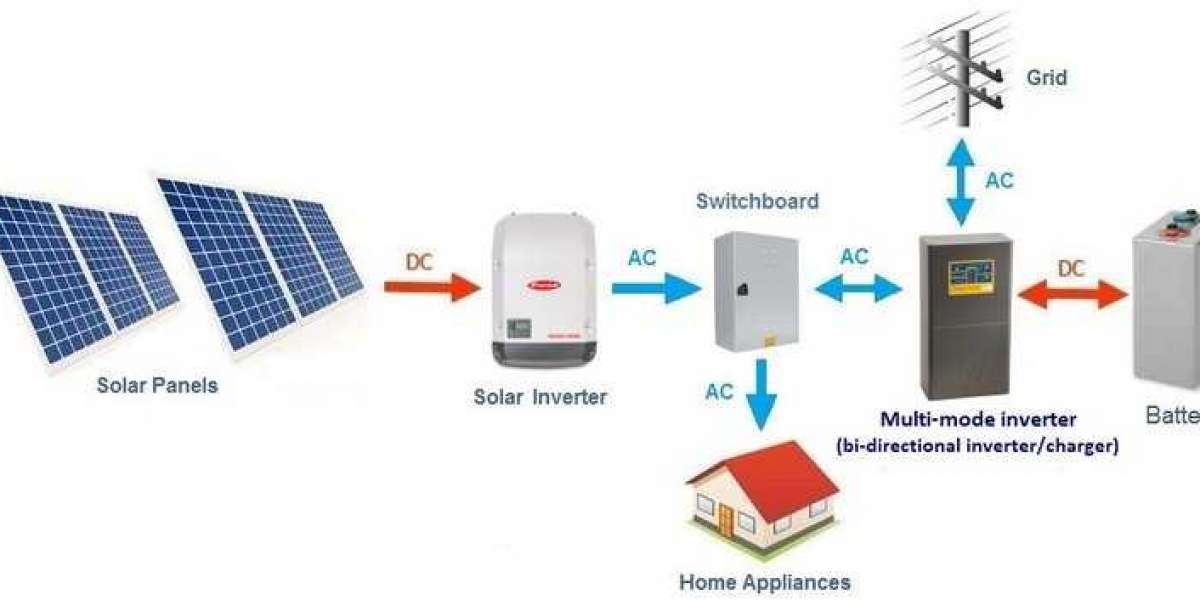 Solar Inverters Paving the Way for Grid Modernization and Decentralized Energy