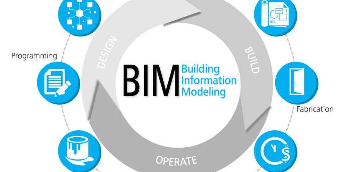 Building Information Modelling (BIM) Market Global Opportunity Analysis and Industry Forecast 2022-2030