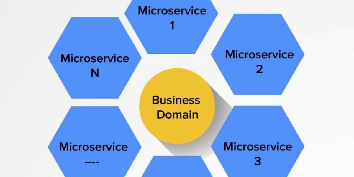Microservices Architecture Market Research Report Forecasts 2030