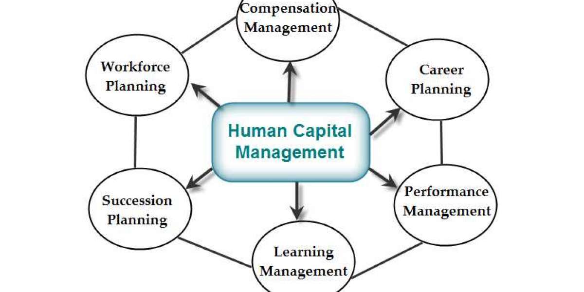 Human Capital Management Market High State Of Affairs, SWOT Analysis, Business Summary and Forecast 2032