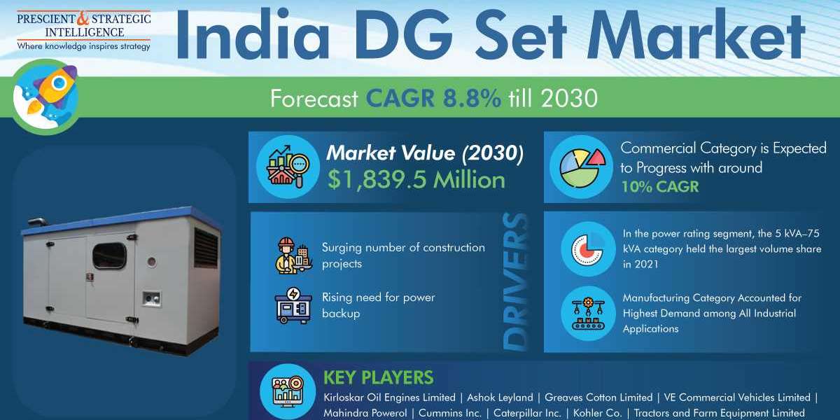 India DG Set Market Analysis by Trends, Size, Share, Growth Opportunities, and Emerging Technologies