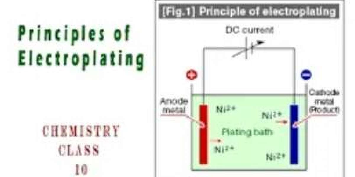 Introduction to the principles of electroplating and electrolysis