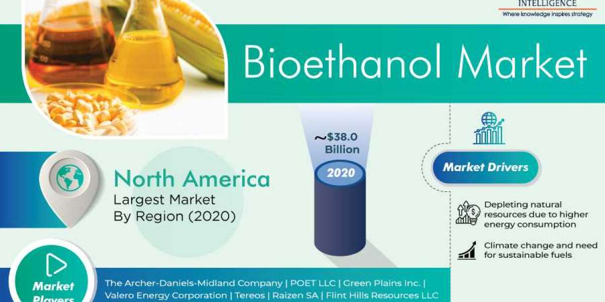 Bioethanol Market Share, Size, Future Demand, and Emerging Trends