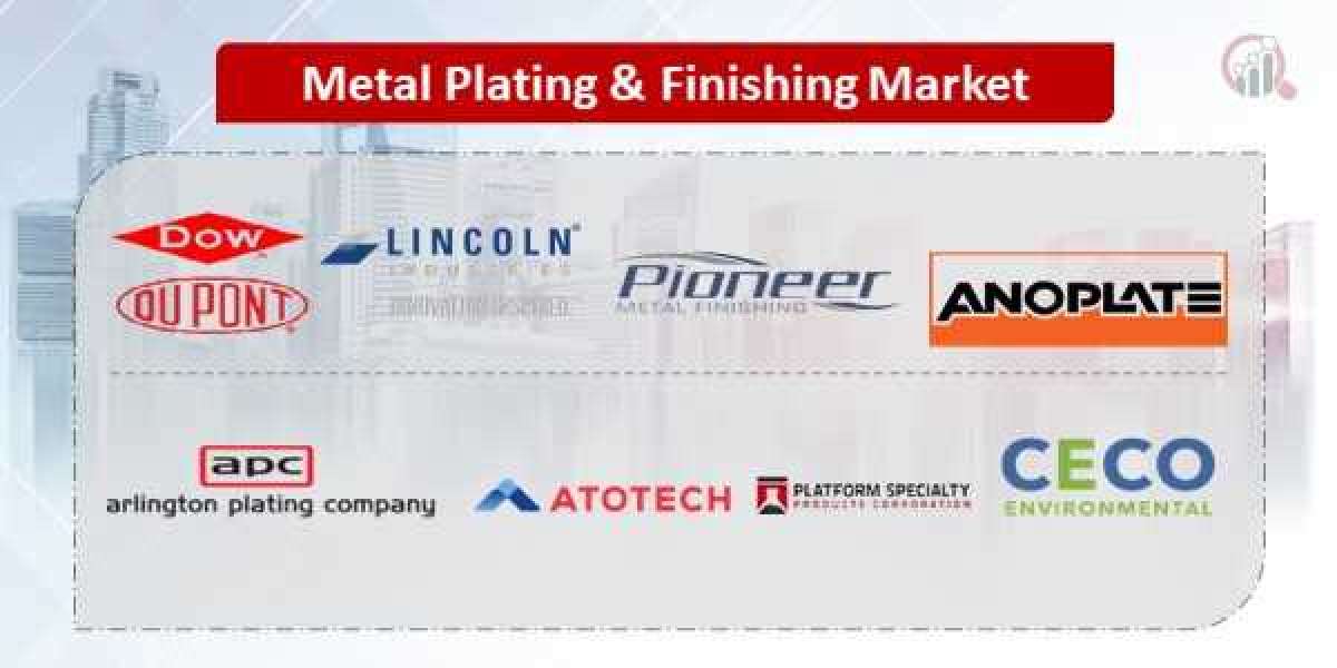 Metal Plating and Finishing Market, Size, Share, Demand and Growth By 2032