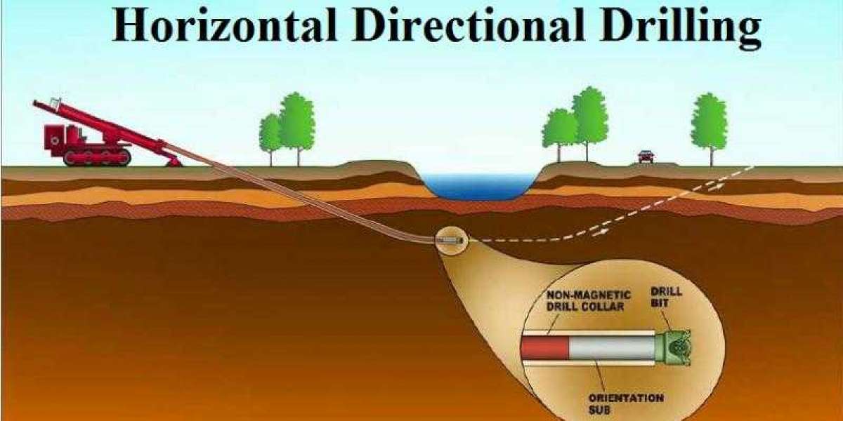 Global Horizontal Directional Drilling Market Size, Industry Report, Forecast 2023-2028