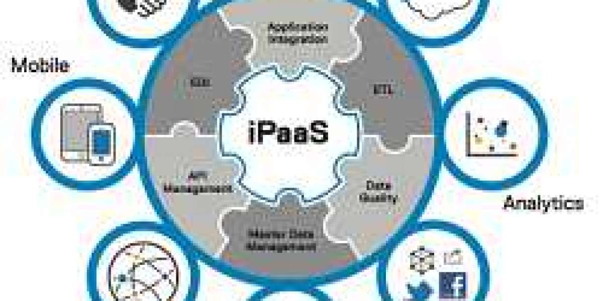 2032 Integration Platform as a Service (IPaaS) Market Analysis: Size, Share, and Future Industry Insights