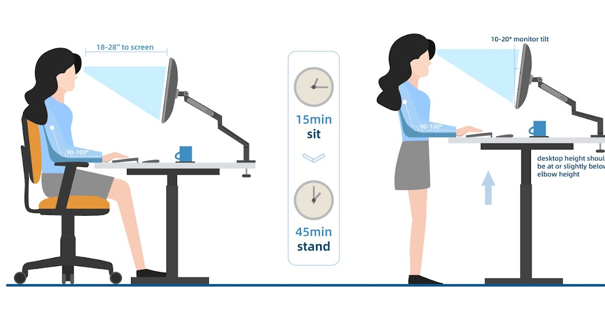 How Monitor Arms Keep Pace with Evolving Work Trends