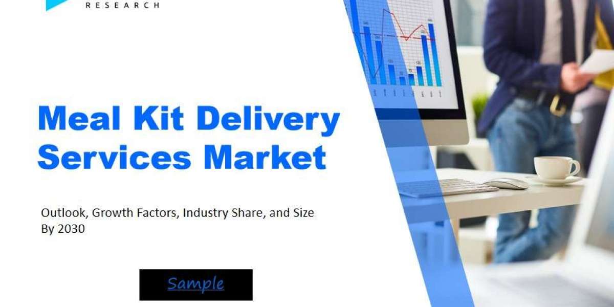 Meal Kit Delivery Services Market Size and Share Analysis: Key Growth Trends and Projections