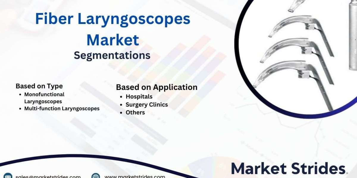 Fiber Laryngoscopes Market Growth: Industry Analysis and Forecast 2031 | Market Strides