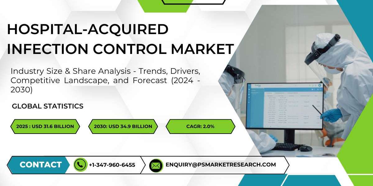 Hospital Acquired Infection Control Market Will Grow Fastest in APAC