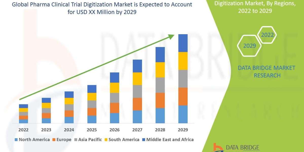 Pharma Clinical Trial Digitization Market Size, Share, Trends, Growth Opportunities, Key Drivers and Competitive Outlook
