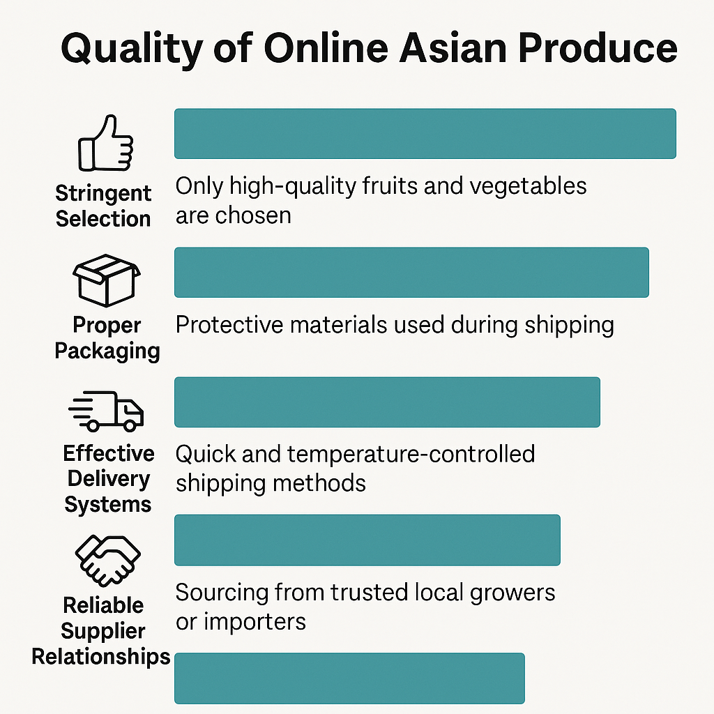 Is It Better To Shop Online For Asian Groceries?