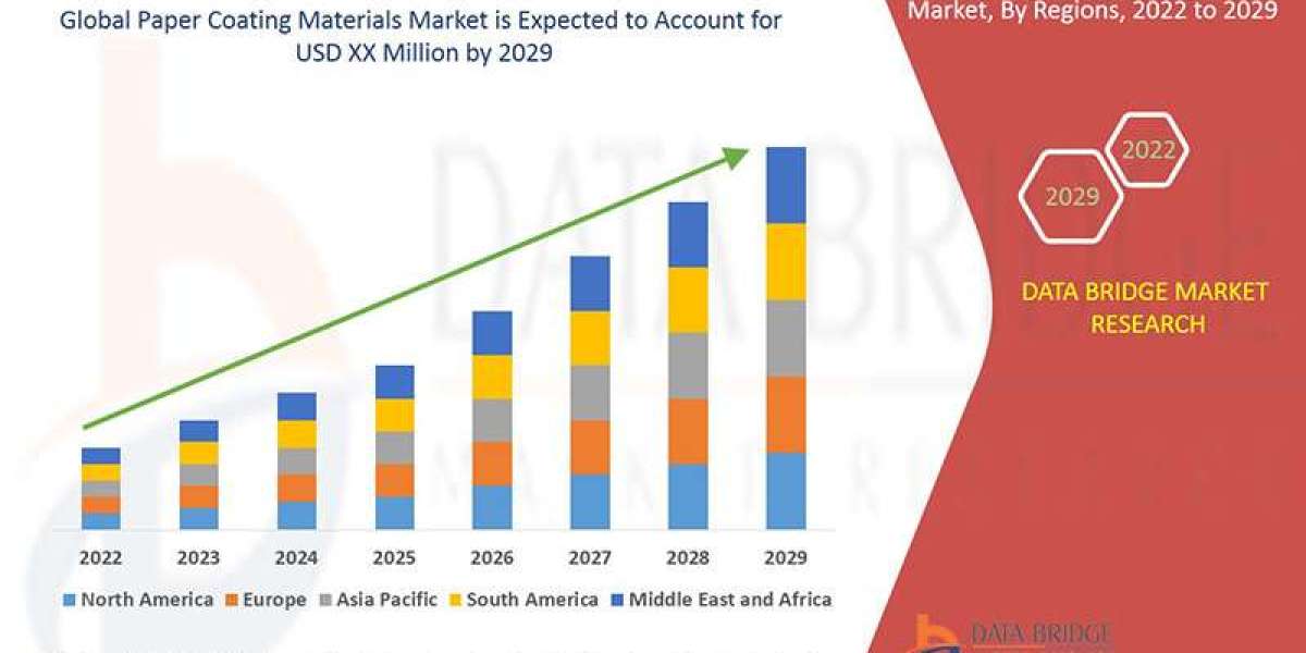 Paper Coating Materials Market Size, Share, Demand, Rising Trends, Growth and Competitors Analysis