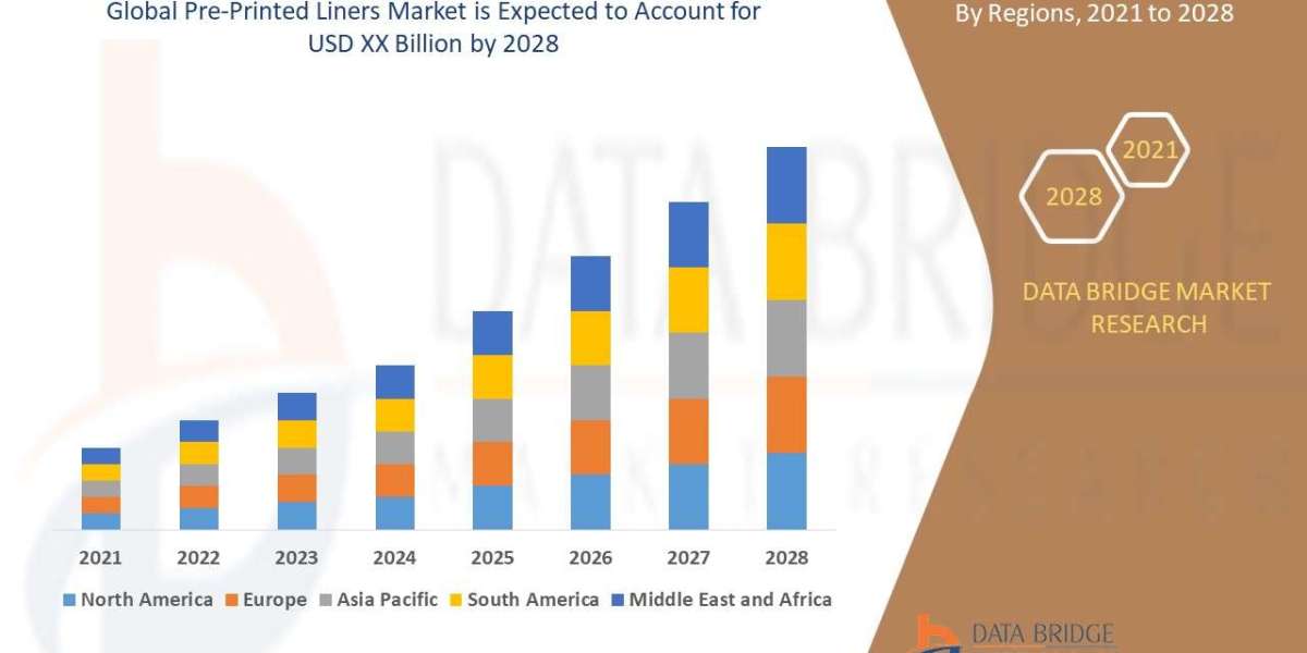 Pre-Printed Liners Market – Industry Trends and Forecast to 2028