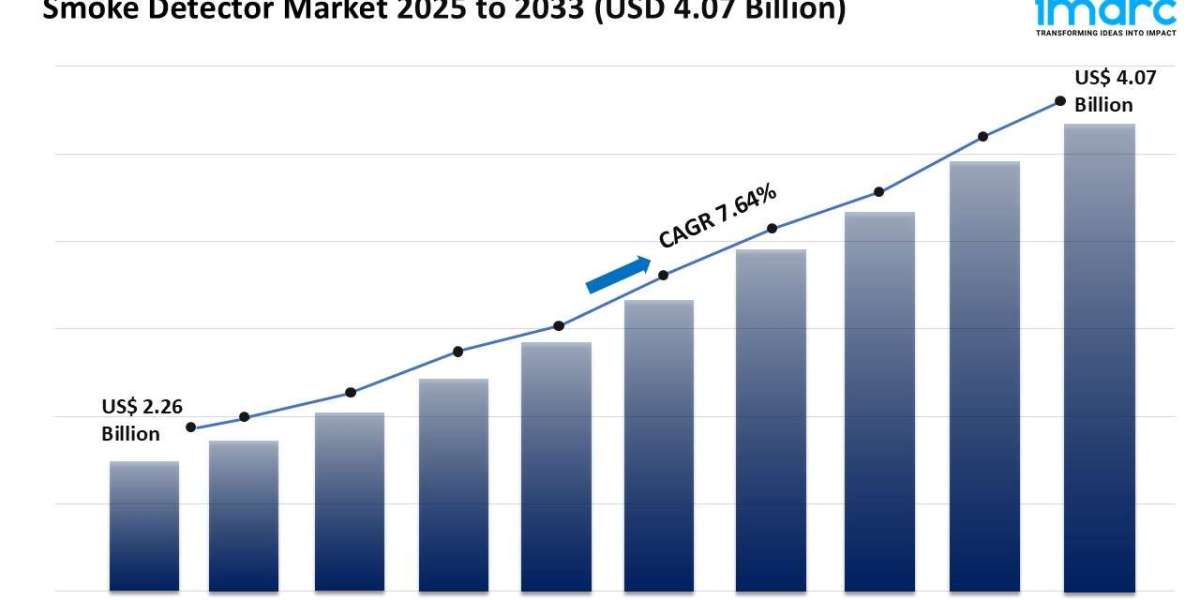 Smoke Detector Market Size, Growth, and Forecast 2025-2033
