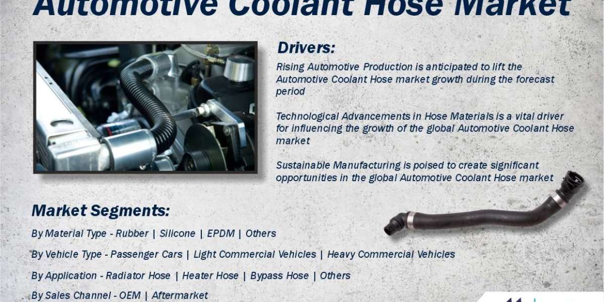 Forecast Report: Automotive Coolant Hose Market at US$ 25,521.22 Million by 2035