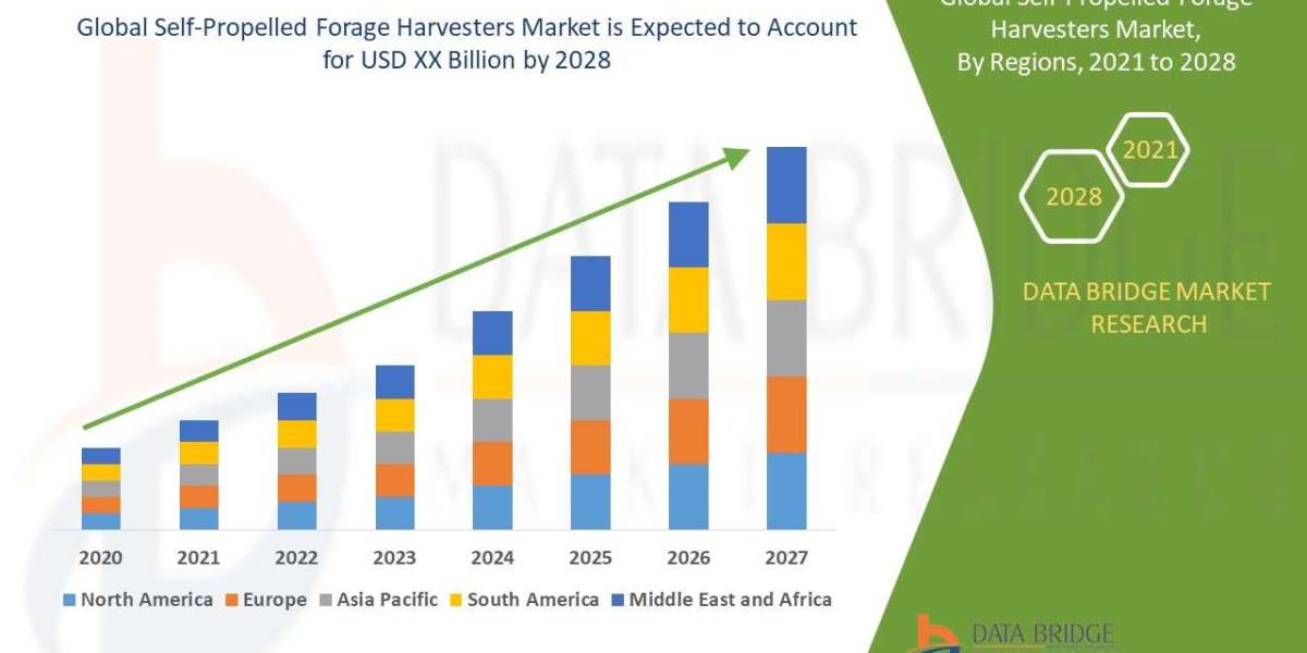 Self-Propelled Forage Harvesters Market Outlook: Growth, Share, Value, Trends, and Analysis