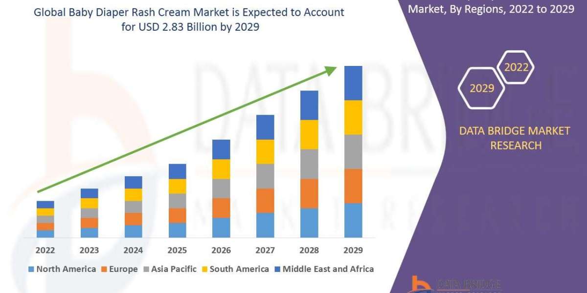 Baby Diaper Rash Cream Market Demand: Growth, Share, Value, Size, and Insights