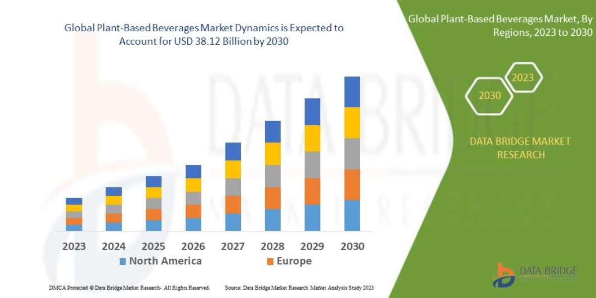 Plant-Based Beverages Market Share Data, Latest Trend Analysis and Future Growth Intelligence Report from 2025 to 2032