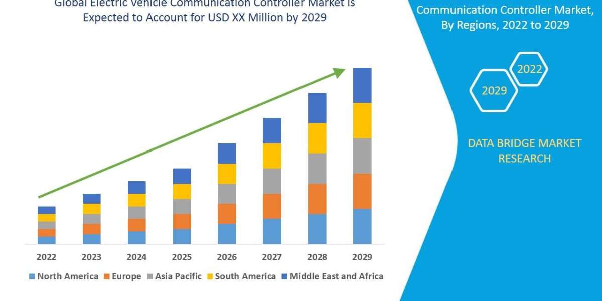 Electric Vehicle Communication Controller Market Size, Share, Trends, Demand, Growth and Opportunity Analysis