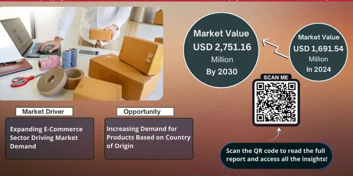 UAE Dropshipping Market Insights, Share & Growth Trends 2025 to 2030