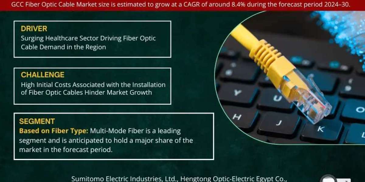 GCC Fiber Optic Cable Market Insights, Share & Growth Trends 2024 to 2030