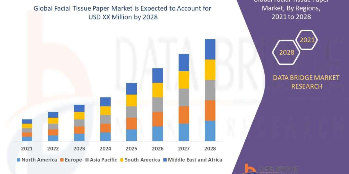 Facial Tissue Paper Market Blenders and Mixers Market Size, Share, Demand, Rising Trends, Growth and Global Competitors 