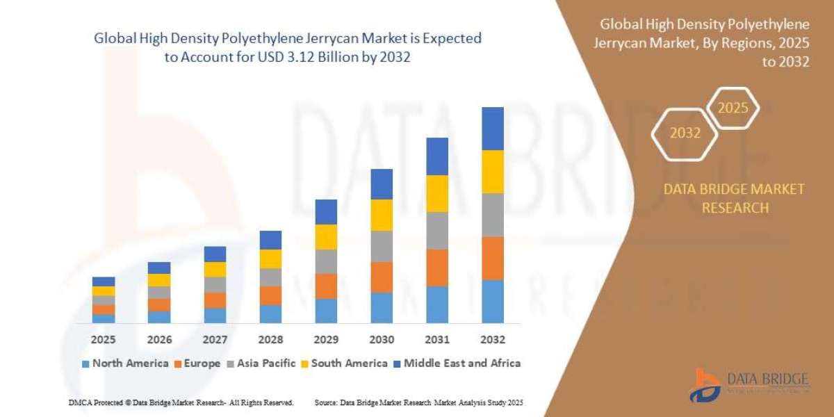 HDPE Jerrycan Market Expands Amid Rising Industrial and Chemical Storage Needs