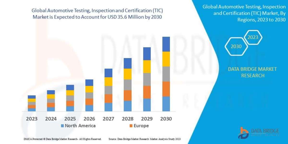 Automotive TIC Market Accelerates with Increasing Regulatory Compliance Demands