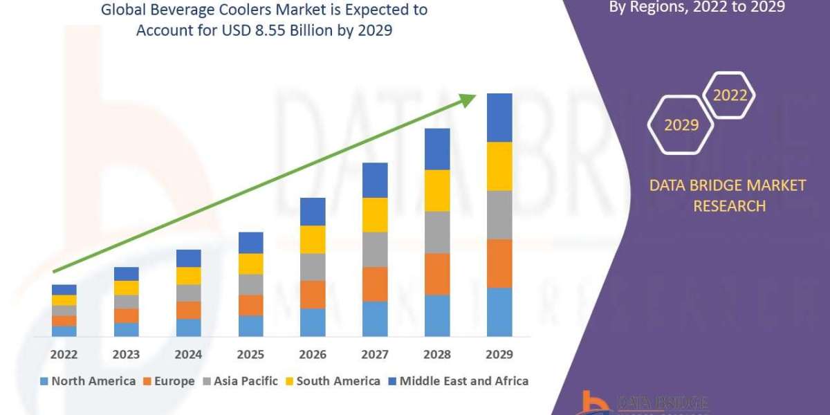 Beverage Coolers Market Overview, Growth Analysis, Trends and Forecast By 2029