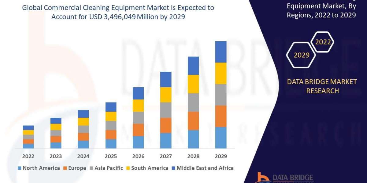 Commercial Cleaning Equipment Market Size, Share, Trends, Demand, Future Growth, Challenges and Competitive Analysis