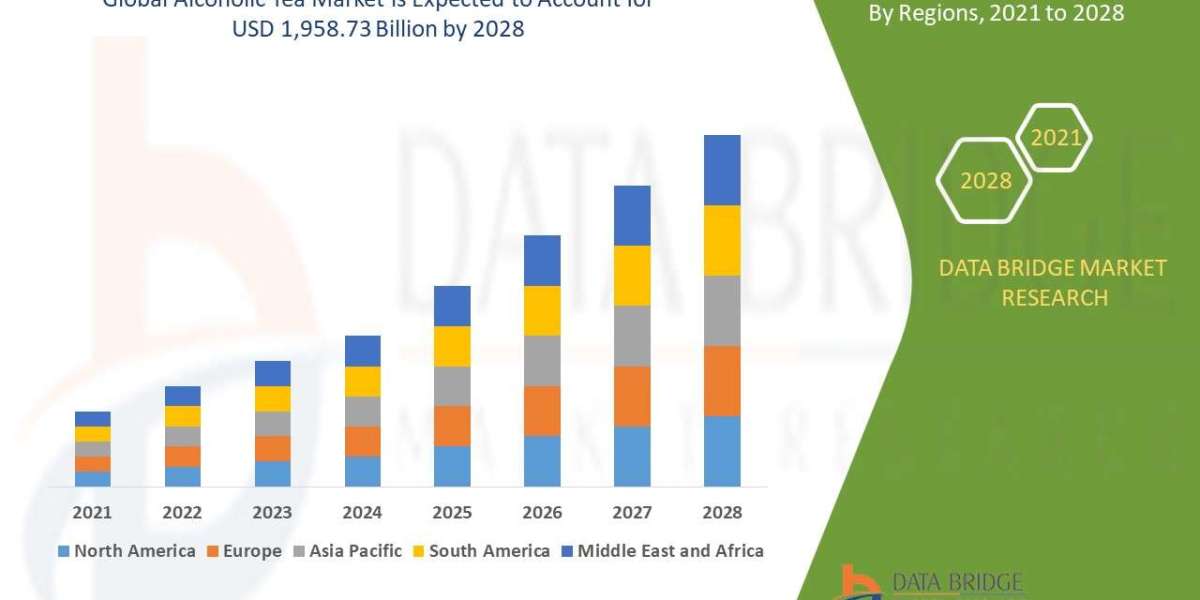 Alcoholic Tea Market Overview: Growth, Share, Value, Size, and Scope