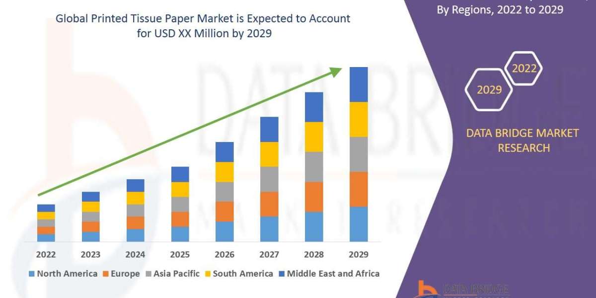 Printed Tissue Paper Market Overview, Growth Analysis, Trends and Forecast By 2029
