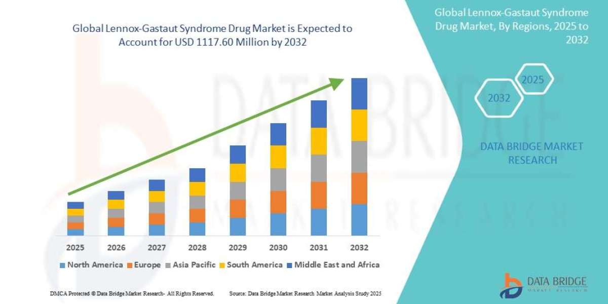 Lennox-Gastaut Syndrome Drug Market Expands with Introduction of Novel Antiepileptic Therapies