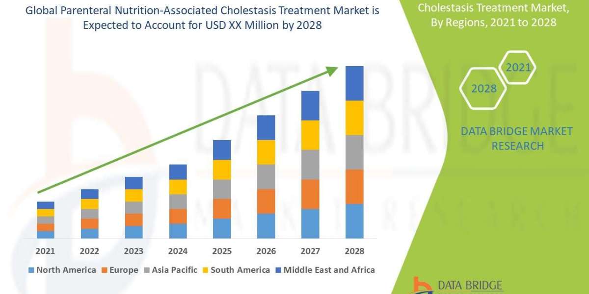 Parenteral Nutrition-Associated Cholestasis Treatment Market Shows Gradual Growth at 4.95% CAGR Through 2028