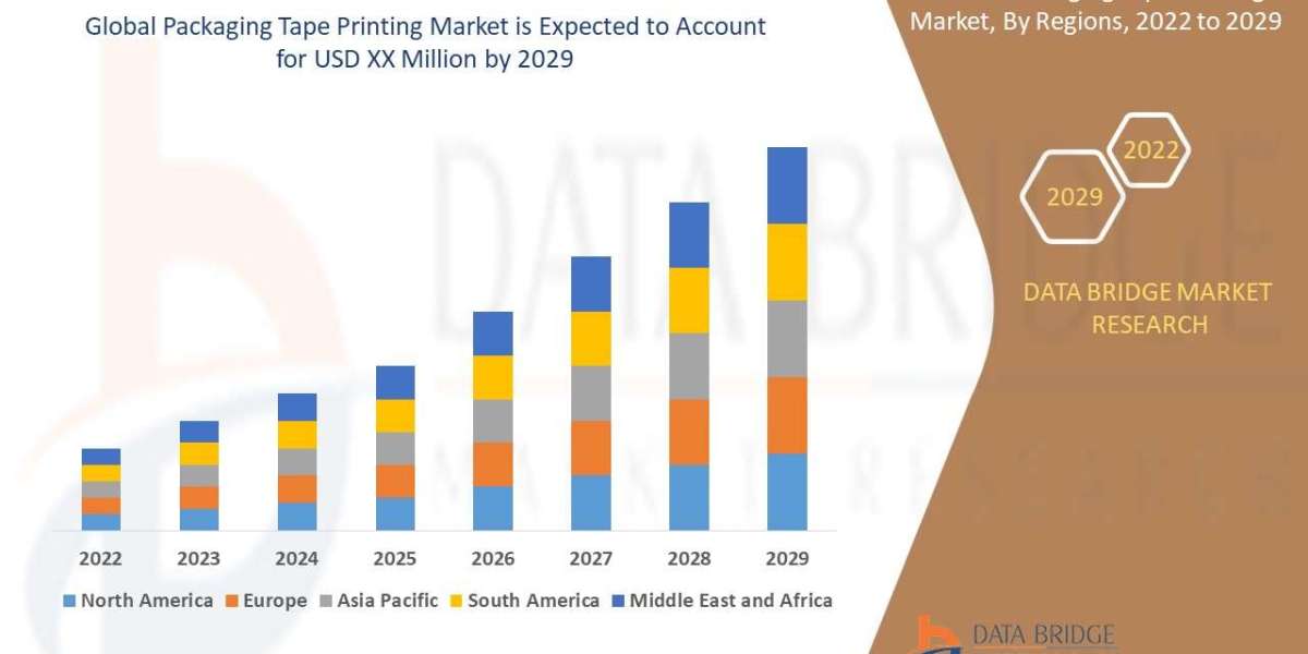 Packaging Tape Printing Market Overview, Growth Analysis, Trends and Forecast By 2029