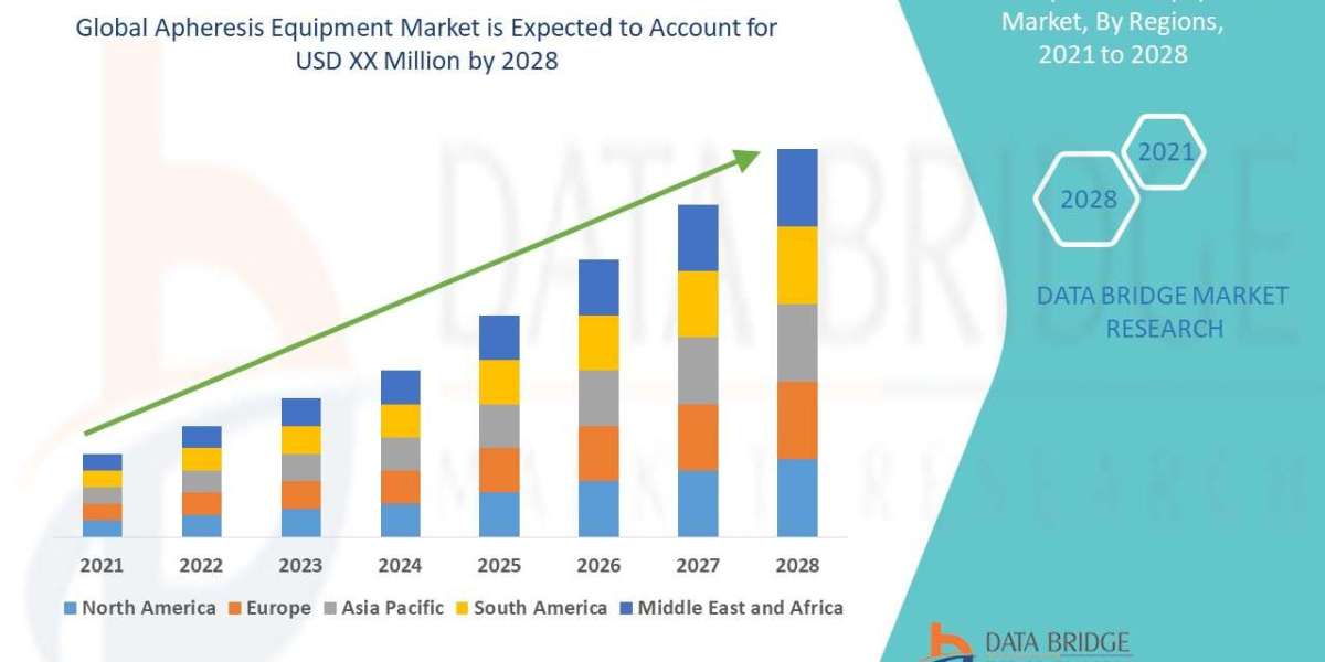 Apheresis Equipment Market: Growth Insights and Forecast 2024–2031