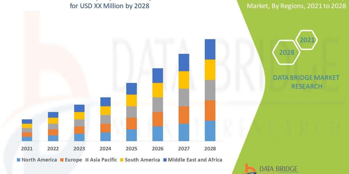 Acute Renal Failure (ARF) Market Revenue Analysis: Growth, Share, Value, Size, and Scope
