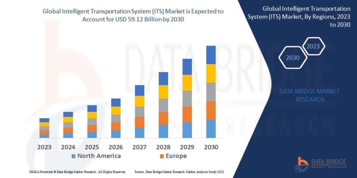 Intelligent Transportation System (ITS) Market Set for Rapid Expansion: Technological Advancements and Rising Demand Dri