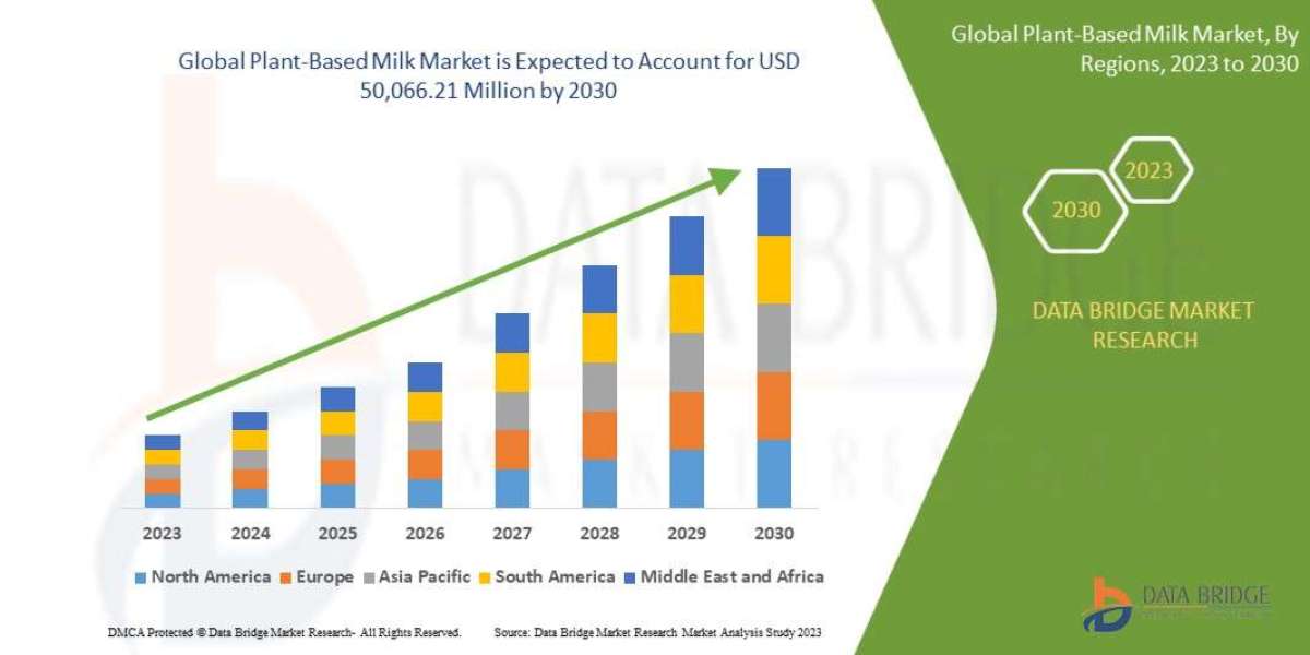 Plant-Based Milk Market Size, Share, Key Growth Drivers, Trends, Challenges and Competitive Landscape