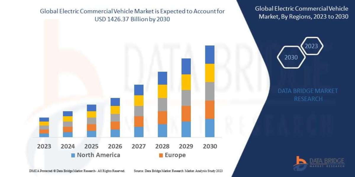 Electric Commercial Vehicle Market Size, Share, Trends, Growth Opportunities and Competitive Outlook