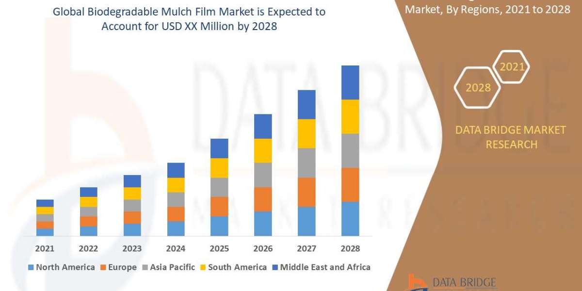 Biodegradable Mulch Film Market Size, Share, Trends, Demand, Future Growth, Challenges and Competitive Analysis