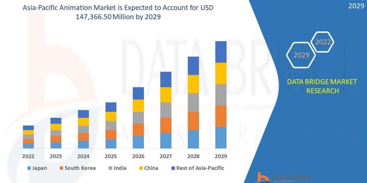 Asia-Pacific Animation Market Size, Share, Trends, Demand, Future Growth, Challenges and Competitive Analysis